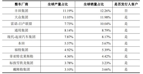 汽车配件工资多少 汽车配件工资多少