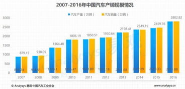 汽车后市场到底分多少