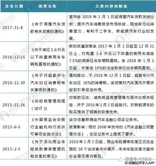 汽车后市场到底分多少