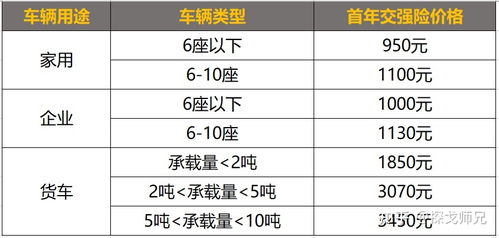 汽车保险应该买多少