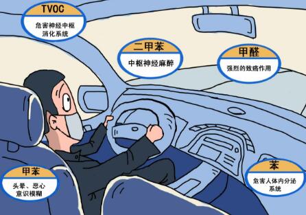 湖州汽车除甲醛多少钱
