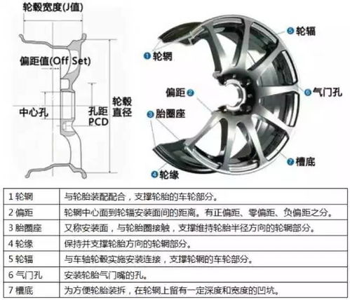 汽车改装轮毂多少合适啊