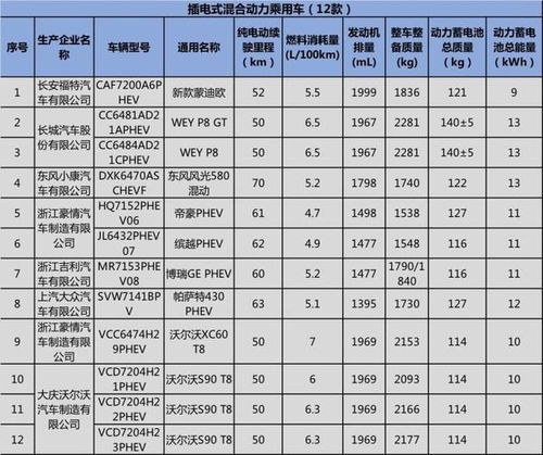 中国每年汽车购置税多少 中国每年汽车购置税多少