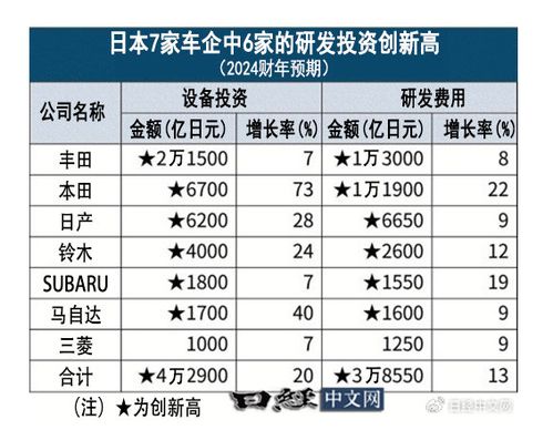 投资汽车险要多少钱