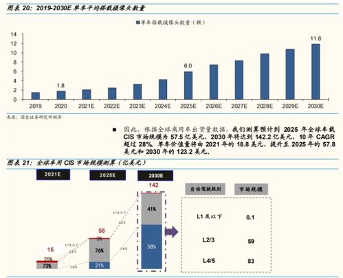 传统汽车用多少芯片最好 传统汽车用多少芯片最好