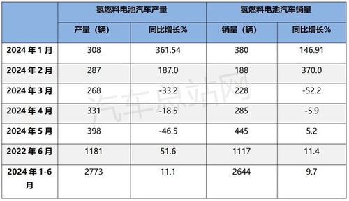 燃油汽车数量是多少的