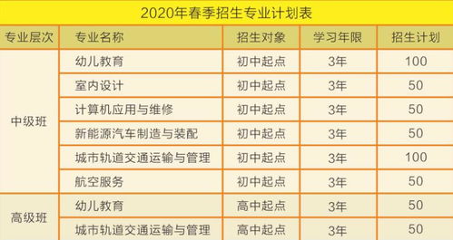 汽车技能学校收费多少