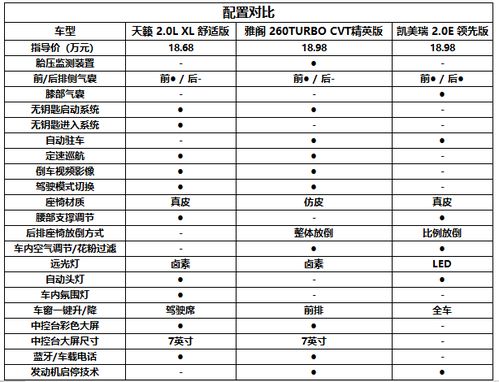汽车年底收入多少合适呢