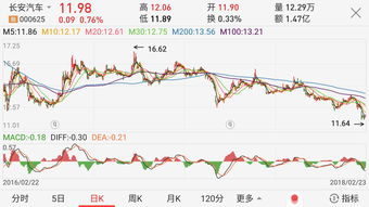查汽车股价多少 查汽车股价多少