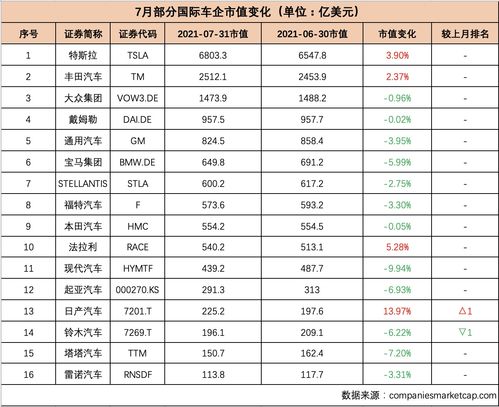 大众汽车市值多少