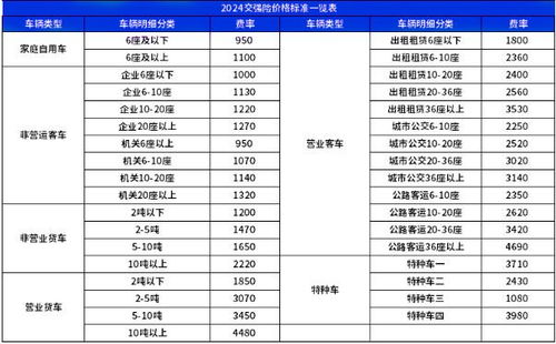 汽车保险多少种
