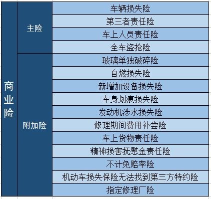 汽车保险多少种