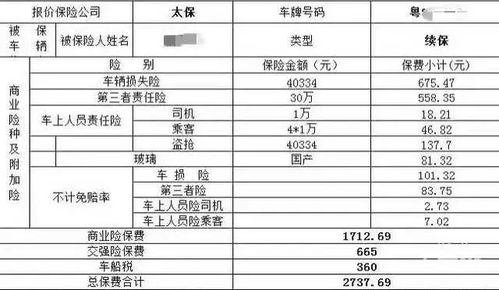 汽车保险多少种
