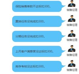 汽车销售顾问能挣多少