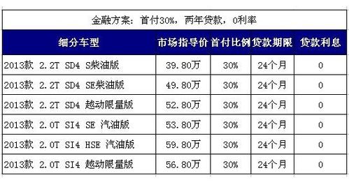 招行汽车贷利率是多少