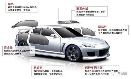 云浮汽车隔热膜价格多少