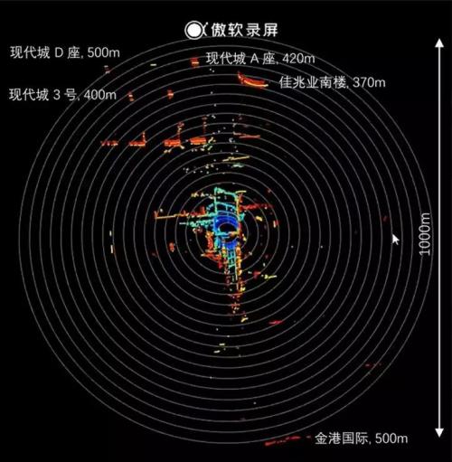汽车雷达探测半径多少米