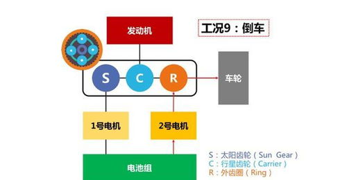 电镀汽车ph值多少合适