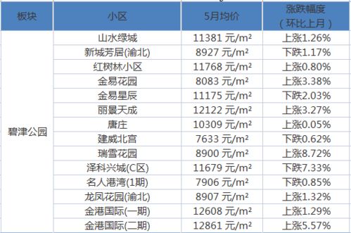 电镀汽车ph值多少合适