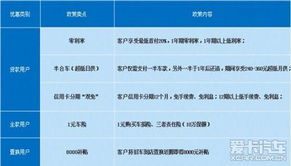 汽车质保利率是多少