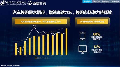 中国汽车换购年限是多少