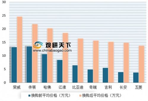 中国汽车换购年限是多少