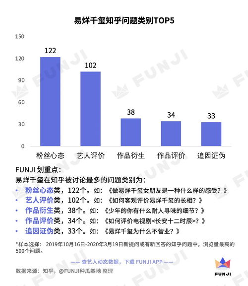 金融业\人均百万年薪\成历史