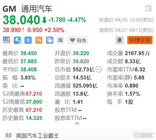 通用汽车每股收益多少