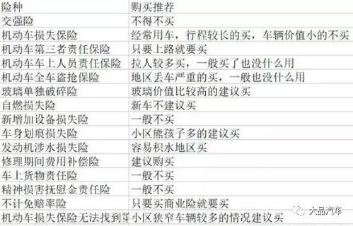 汽车保险有多少