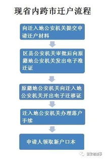 汽车户口迁移多少钱 汽车户口迁移多少钱