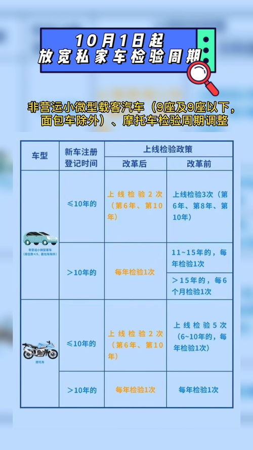 汽车的年审周期是多少