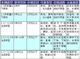 买卖汽车过户费多少钱