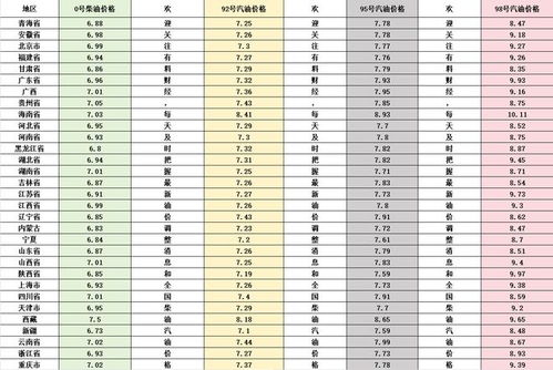 黑龙江汽车油价多少