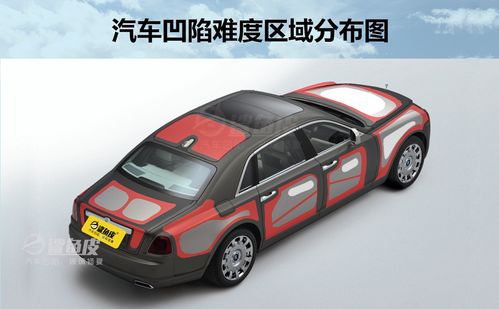 汽车凹陷修复折边多少