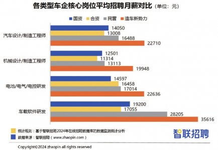 销售汽车提成多少