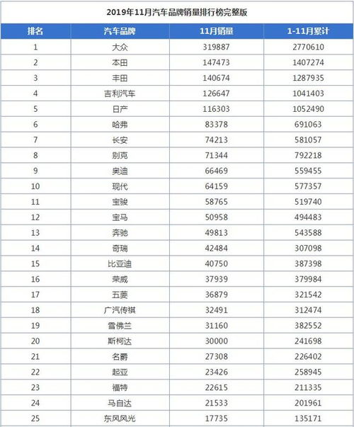 目前有多少汽车品牌销量