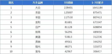 目前有多少汽车品牌销量