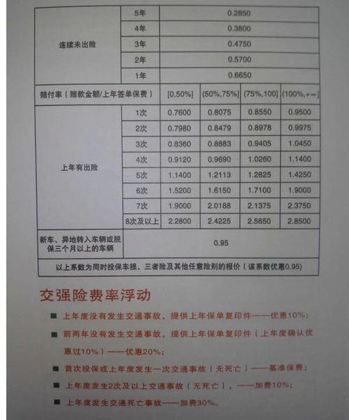 汽车保险烧了多少钱