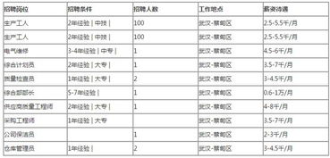 小汽车报销标准是多少 小汽车报销标准是多少