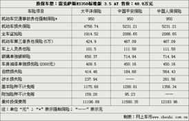 汽车全保险多少钱一年