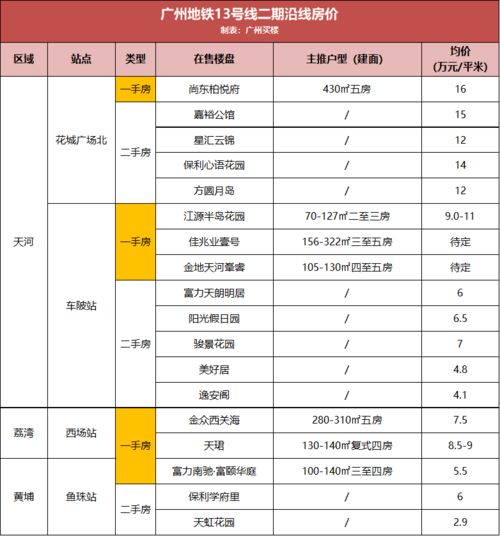 汽车启动要多少平方线