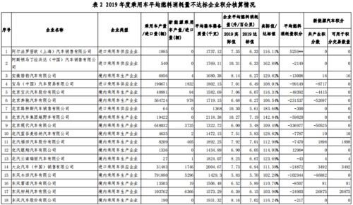 汽车燃料消耗多少公里