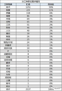 汽车销售工资一般多少