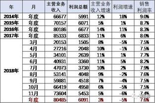 汽车销售工资一般多少