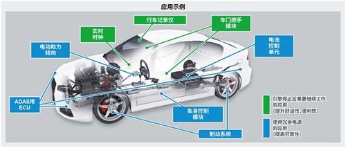 汽车电压稳定多少合适