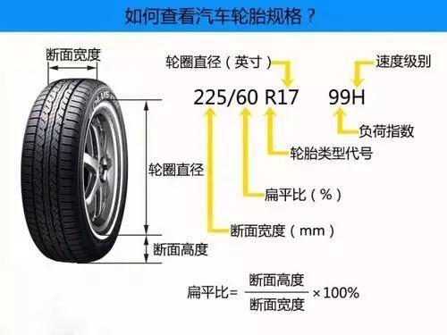 汽车显示255是多少 汽车显示255是多少
