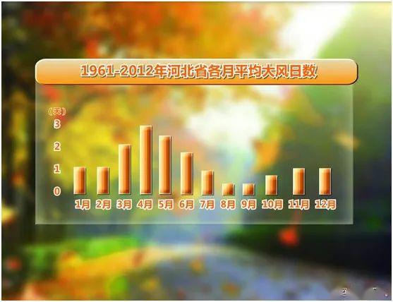 大风要刮到什么时候