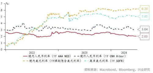 人民币成全球第三大贸易融资货币