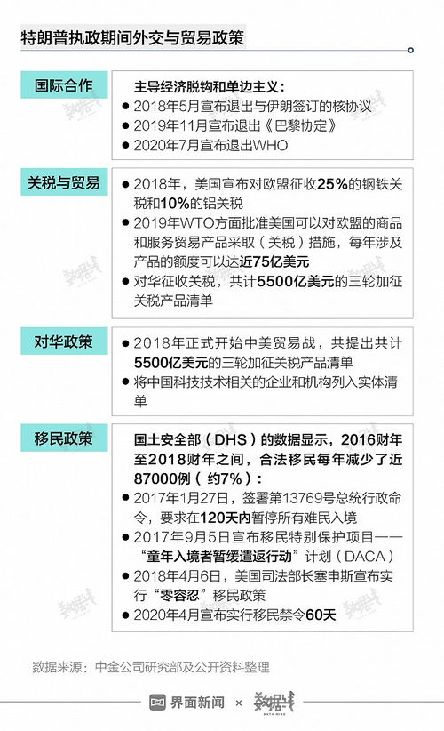 特朗普暗示降低对华关税