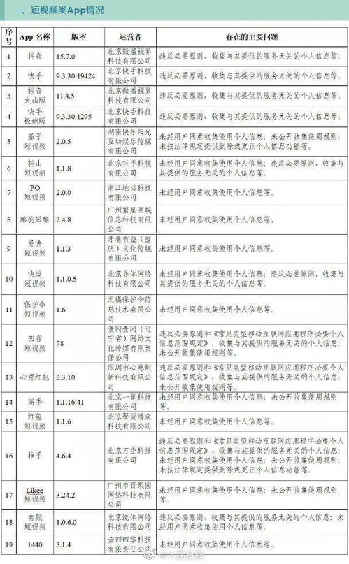 67款应用违法收集个人信息被通报